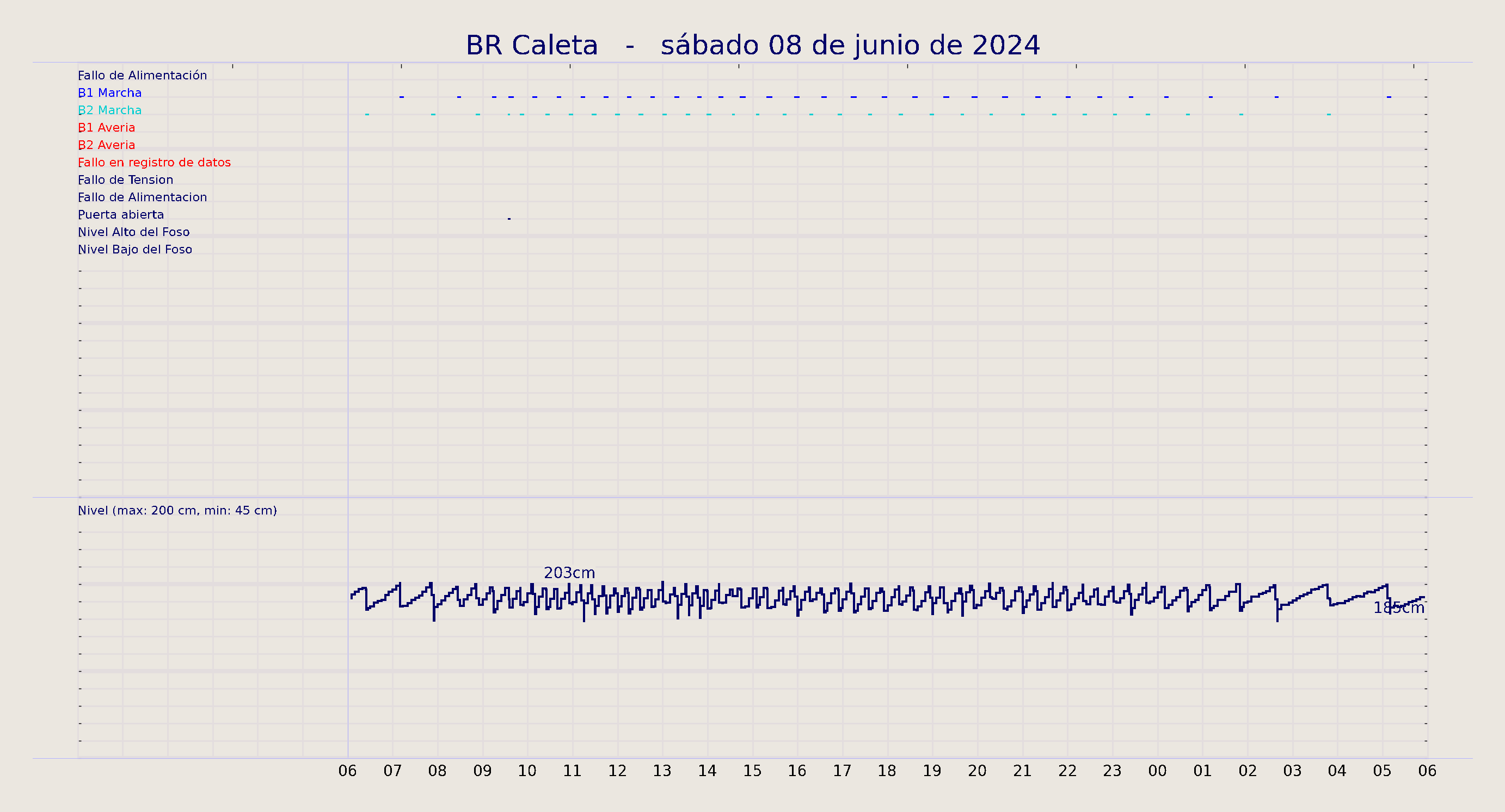 ../../imagenes/vid/2024/BR Caleta/2024-06-08 BR Caleta.png